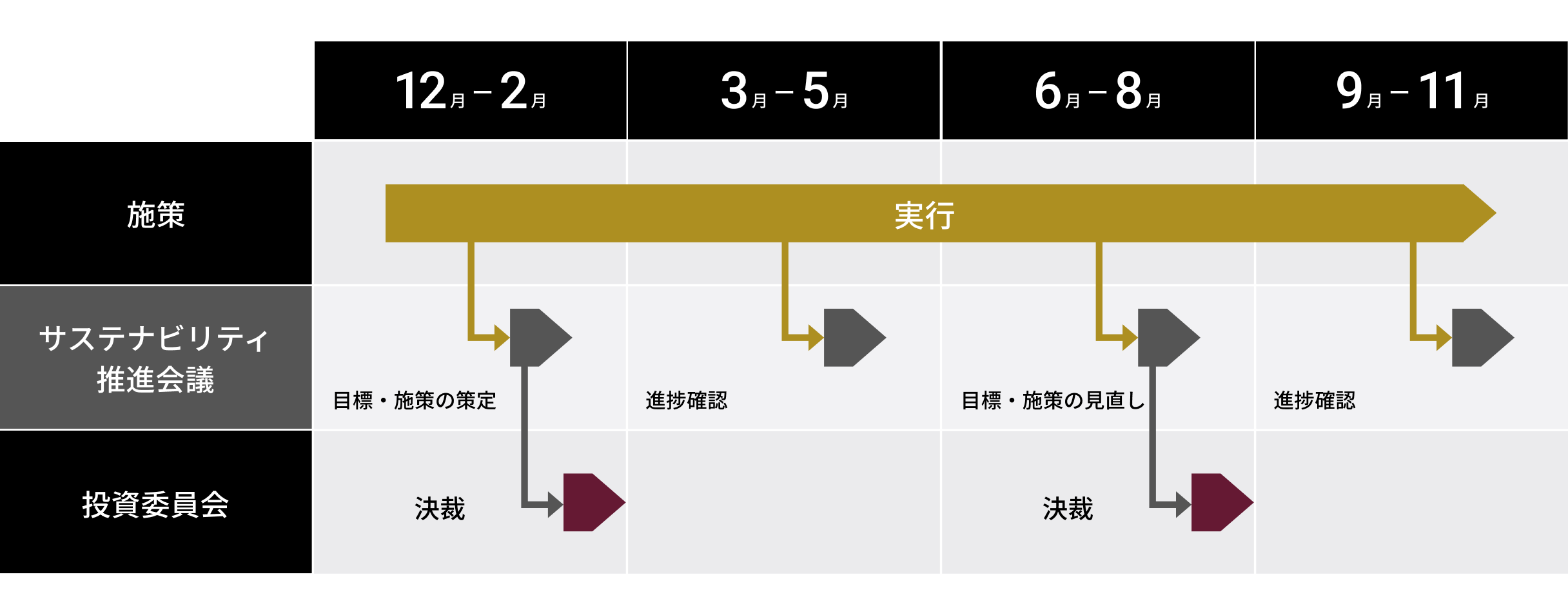 年間スケジュール